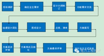 建筑電氣弱電基礎(chǔ)知識(shí)與智能化系統(tǒng)工程解析