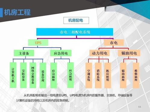 構建智慧商業未來 商業廣場智能化弱電工程系統設計方案