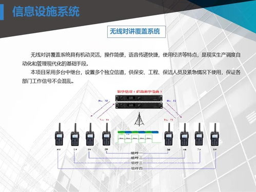 商業廣場智能化弱電工程設計方案詳解