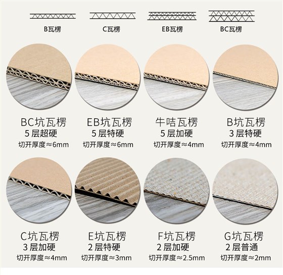 家電包裝瓦楞紙箱多規(guī)格生產(chǎn)，沒(méi)你想的那么復(fù)雜